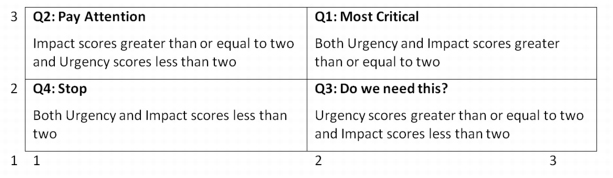 Quadrant Options